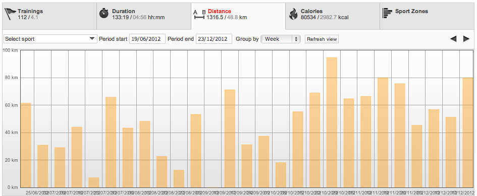 Jean-Resultats-23-12-2012